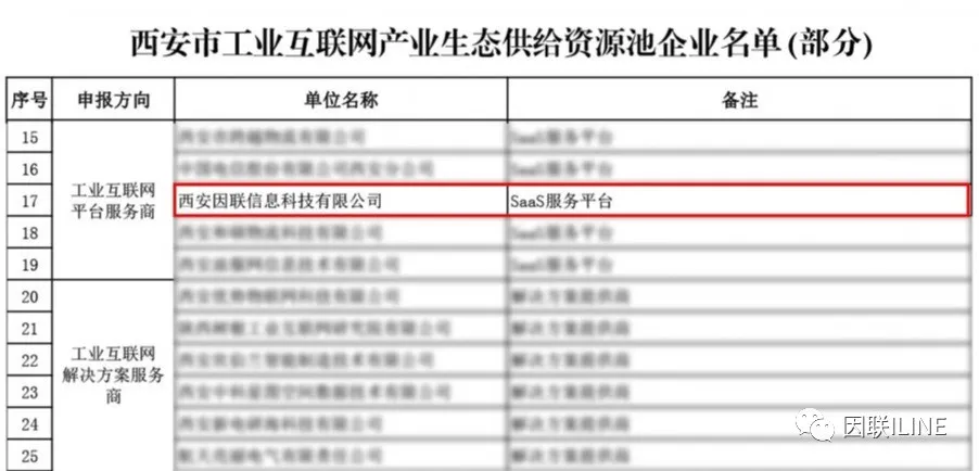 工业互联网产业生态供给资源池企业名单