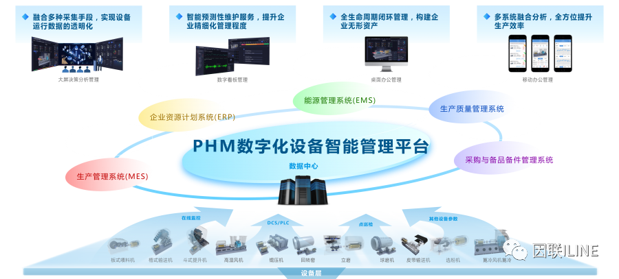 因联科技工业设备智能运维