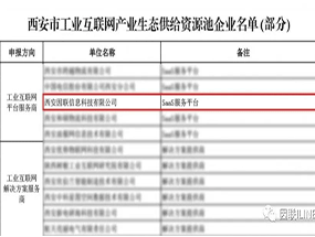 开年红！因联科技入选西安市工业互联网产业生态供给资源池